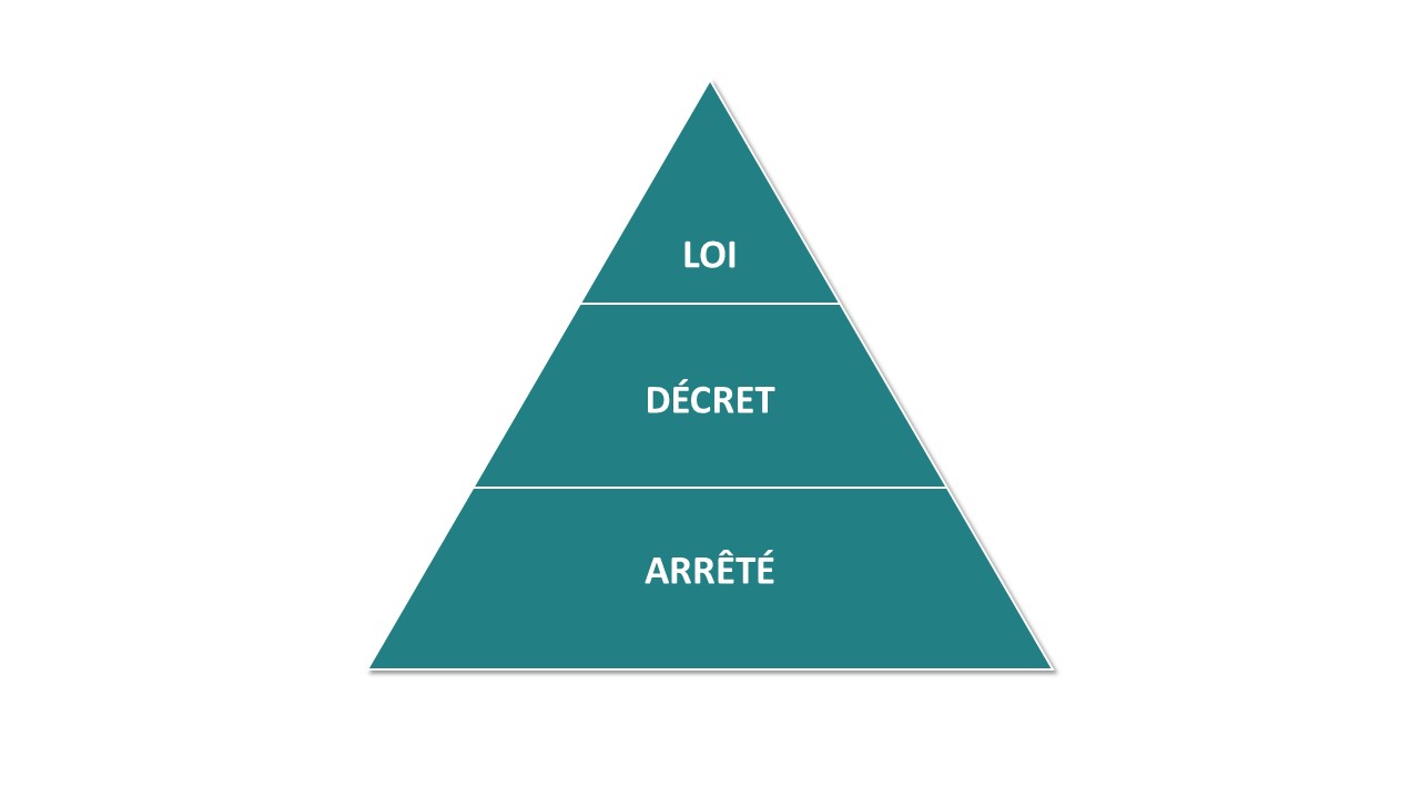 Décret relatif aux investigations cliniques et aux études des performances : Leçon de simplification !