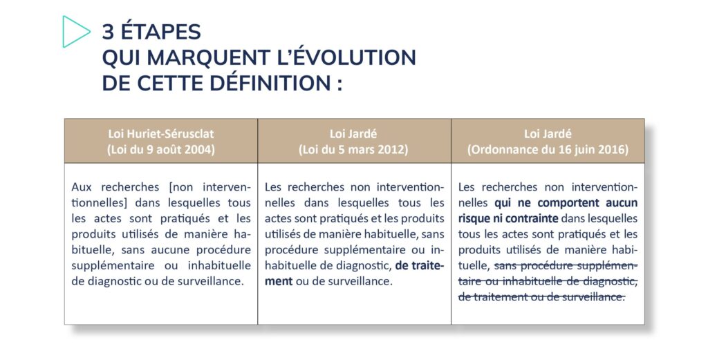 L’évolution de la définition de « recherches non interventionnelles » - Life Avocats